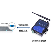 串口PLC云端监控方案