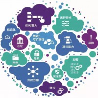 区块链何以跃升为国家战略